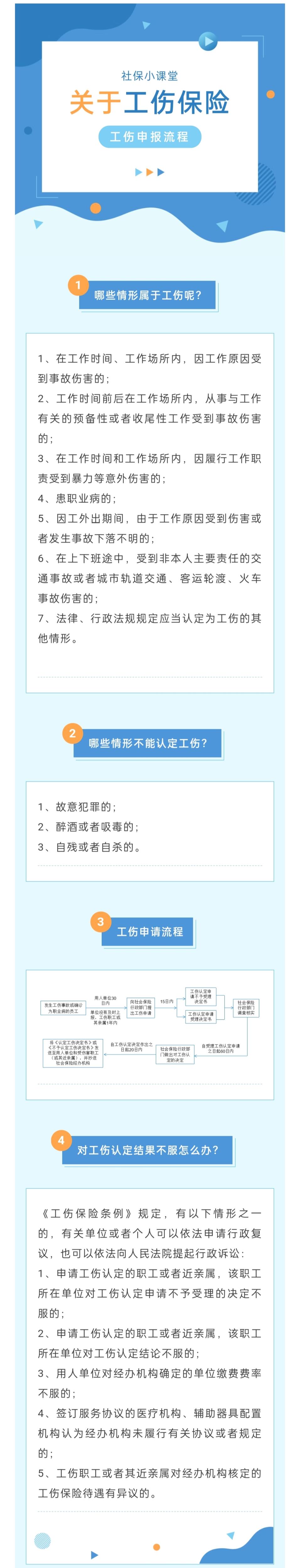 2023-02-03工傷保險 哪些情形可以申報工傷？工傷申報流程指南.jpg