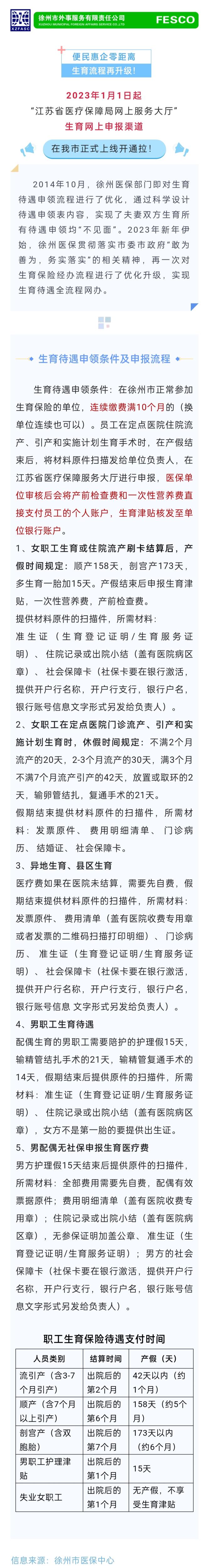 2023-01-12生育流程再升級！點擊查看：申領條件及最新申報流程→.jpg